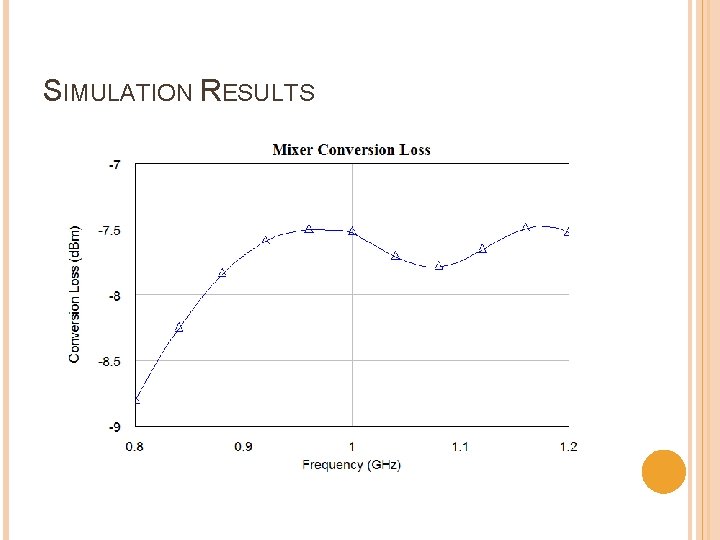 SIMULATION RESULTS 