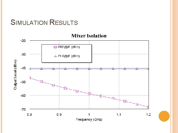 SIMULATION RESULTS 