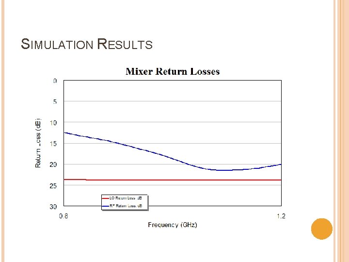 SIMULATION RESULTS 