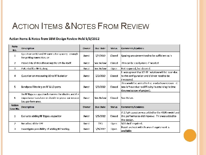 ACTION ITEMS & NOTES FROM REVIEW 