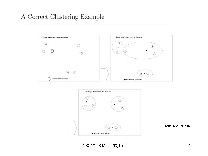 Courtesy of Sun Kim CISC 667, S 07, Lec 23, Liao 6 