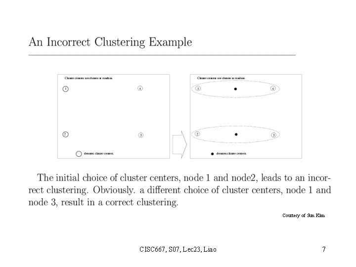 Courtesy of Sun Kim CISC 667, S 07, Lec 23, Liao 7 