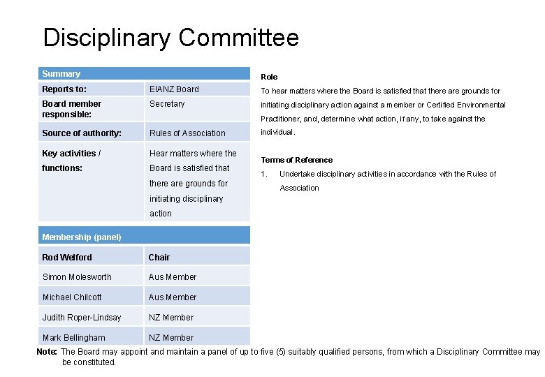 Disciplinary Committee Summary Role Reports to: EIANZ Board To hear matters where the Board