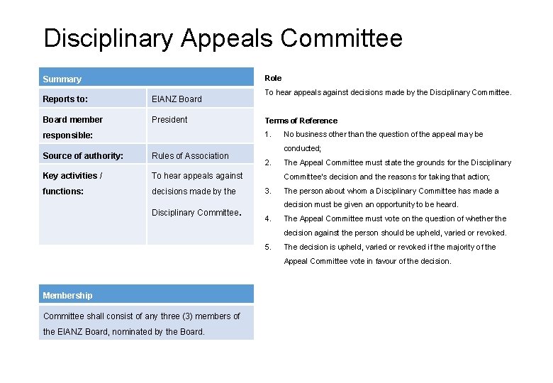 Disciplinary Appeals Committee Role Summary Reports to: EIANZ Board member President To hear appeals