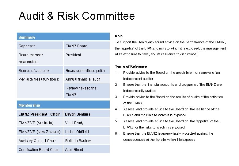 Audit & Risk Committee Role Summary To support the Board with sound advice on