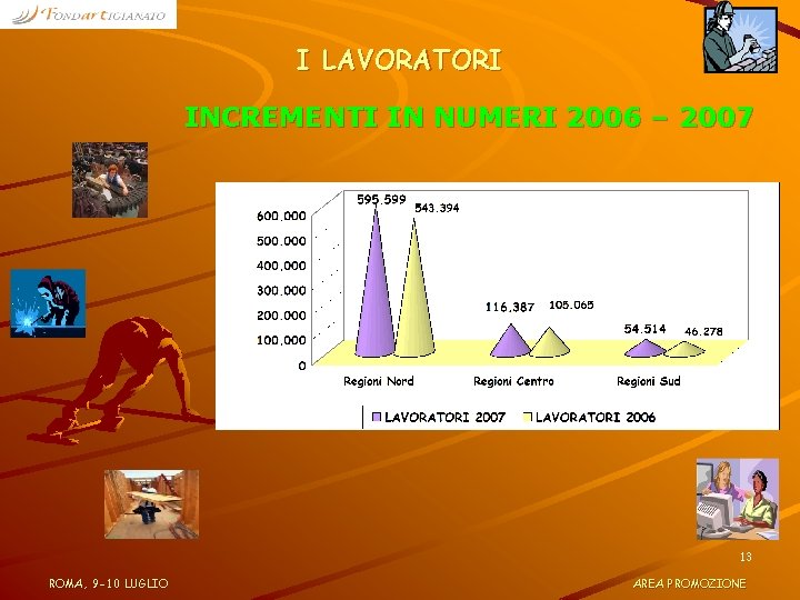 I LAVORATORI INCREMENTI IN NUMERI 2006 – 2007 13 ROMA, 9 -10 LUGLIO AREA