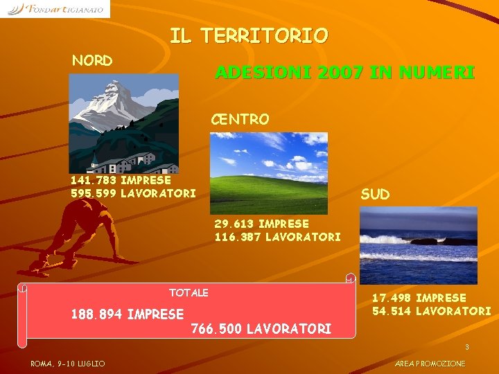 IL TERRITORIO NORD ADESIONI 2007 IN NUMERI CENTRO 141. 783 IMPRESE 595. 599 LAVORATORI