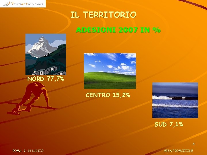 IL TERRITORIO ADESIONI 2007 IN % NORD 77, 7% CENTRO 15, 2% SUD 7,