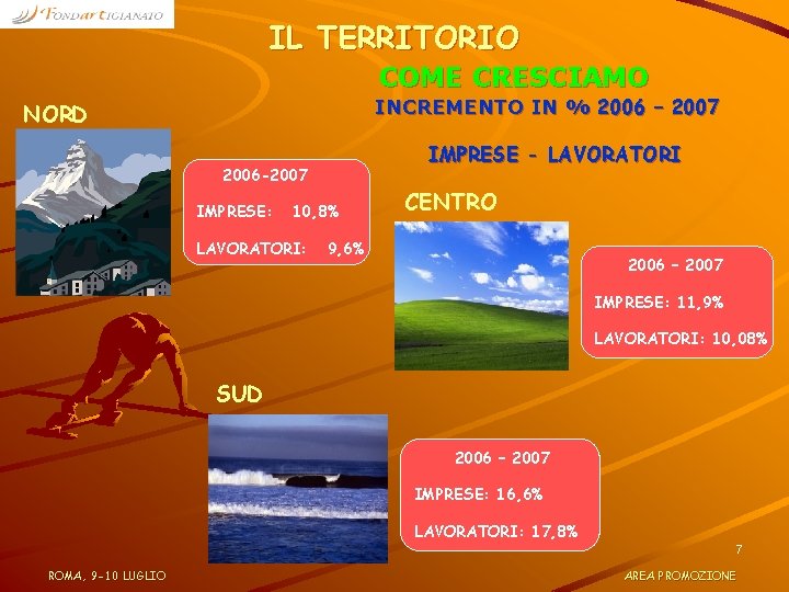 IL TERRITORIO COME CRESCIAMO INCREMENTO IN % 2006 – 2007 NORD IMPRESE - LAVORATORI