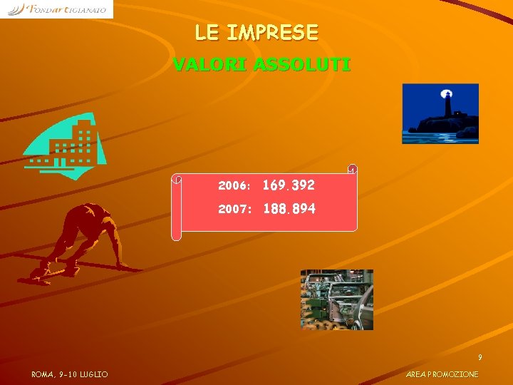 LE IMPRESE VALORI ASSOLUTI 2006: 169. 392 2007: 188. 894 9 ROMA, 9 -10