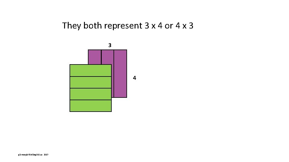 They both represent 3 x 4 or 4 x 3 3 4 glorway@thinking 101.