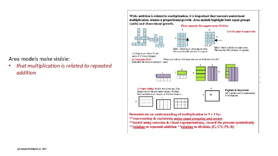 Area models make visible: • that multiplication is related to repeated addition glorway@thinking 101.