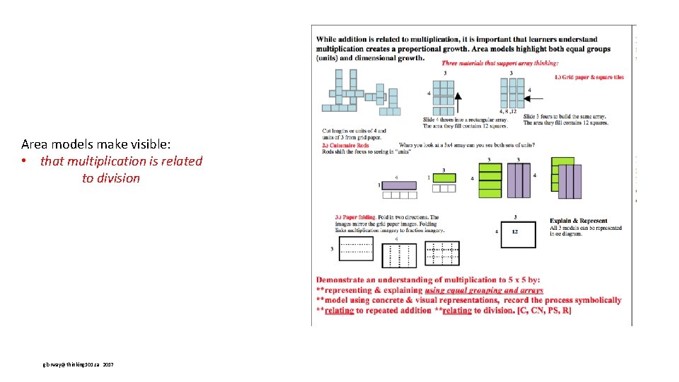 Area models make visible: • that multiplication is related to division glorway@thinking 101. ca