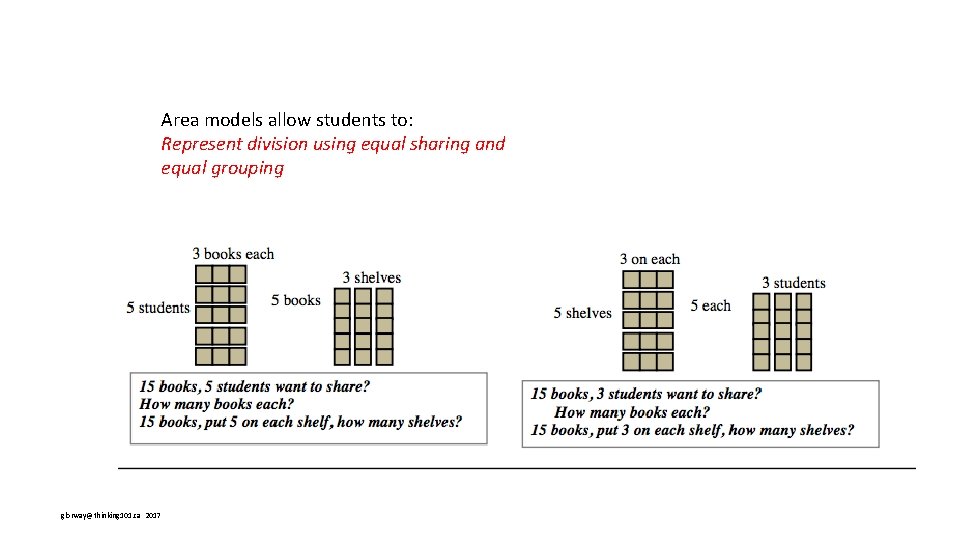 Area models allow students to: Represent division using equal sharing and equal grouping glorway@thinking