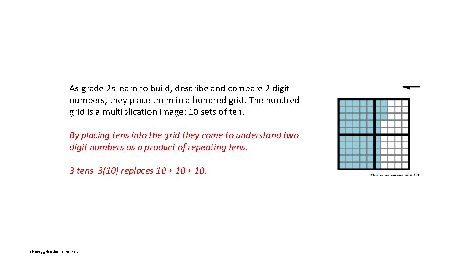 As grade 2 s learn to build, describe and compare 2 digit numbers, they