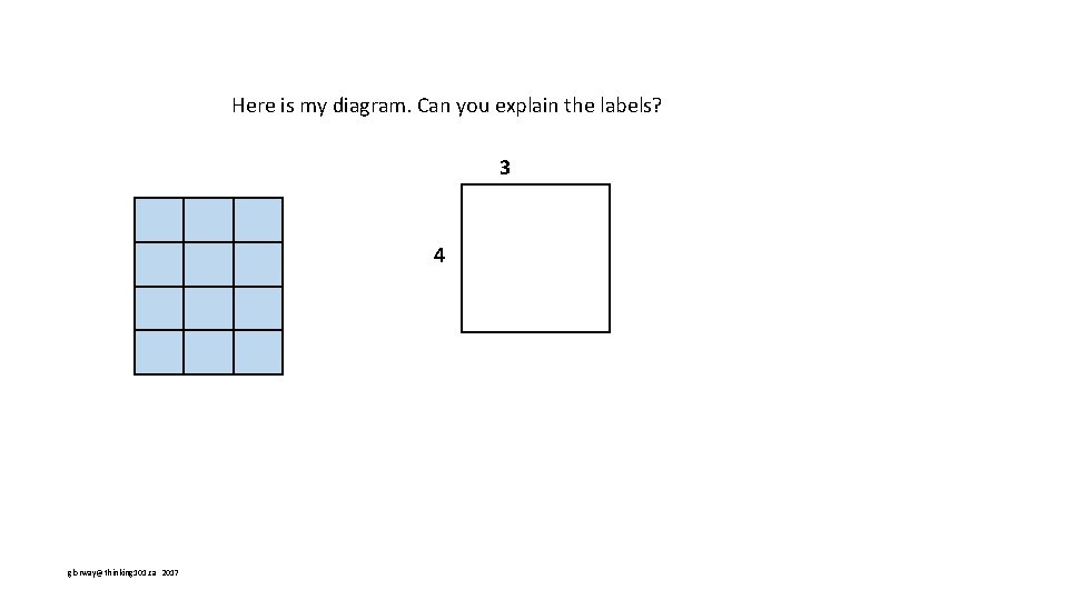 Here is my diagram. Can you explain the labels? 3 4 glorway@thinking 101. ca