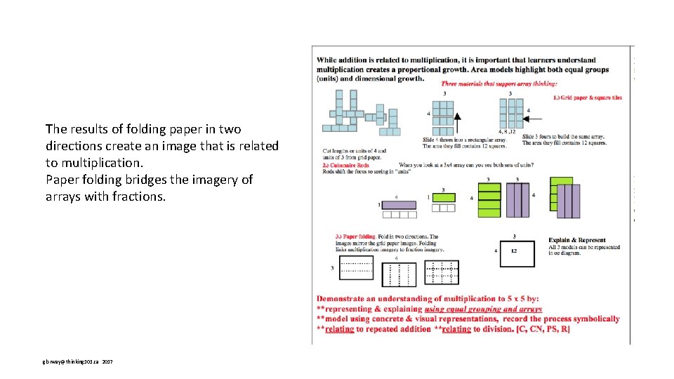 The results of folding paper in two directions create an image that is related