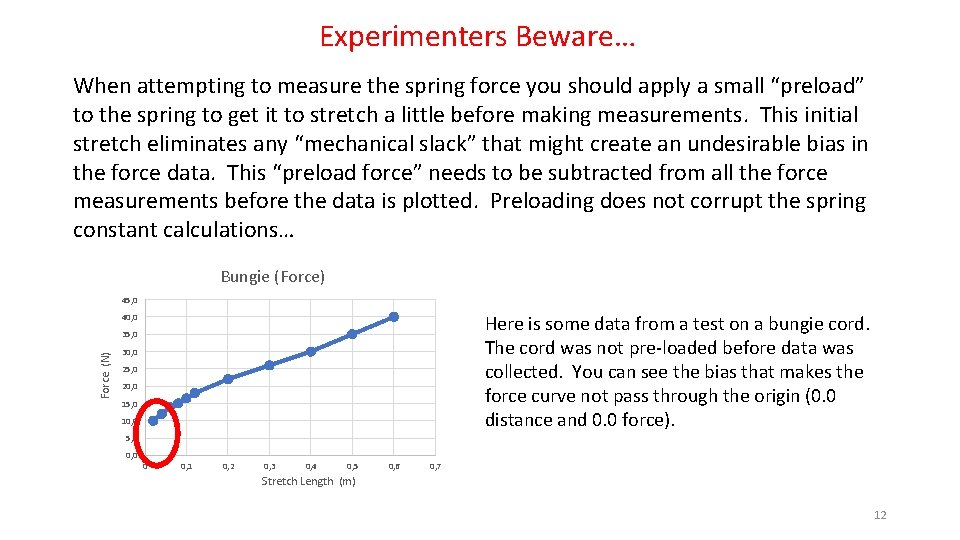 Experimenters Beware… When attempting to measure the spring force you should apply a small