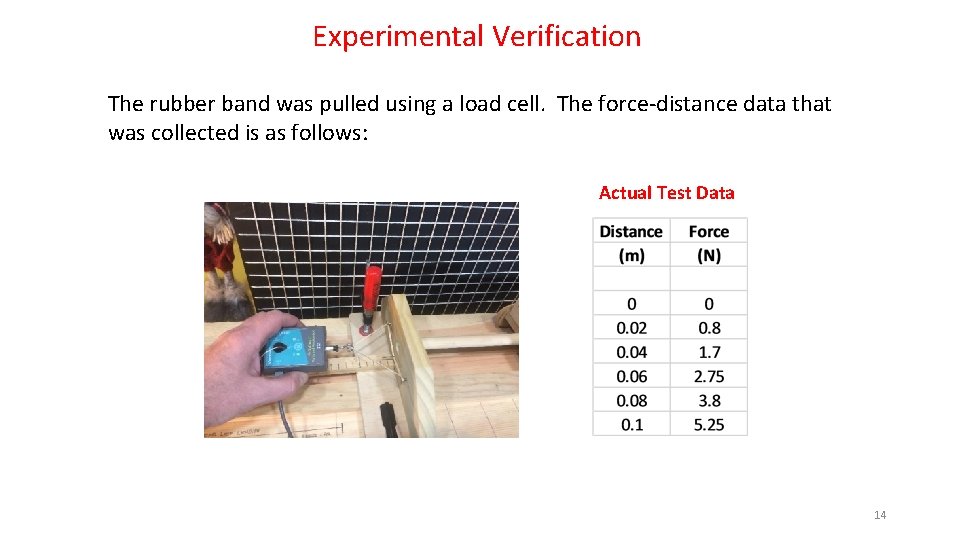 Experimental Verification The rubber band was pulled using a load cell. The force-distance data