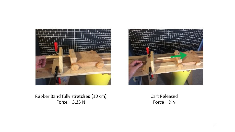 Rubber Band fully stretched (10 cm) Force = 5. 25 N Cart Released Force