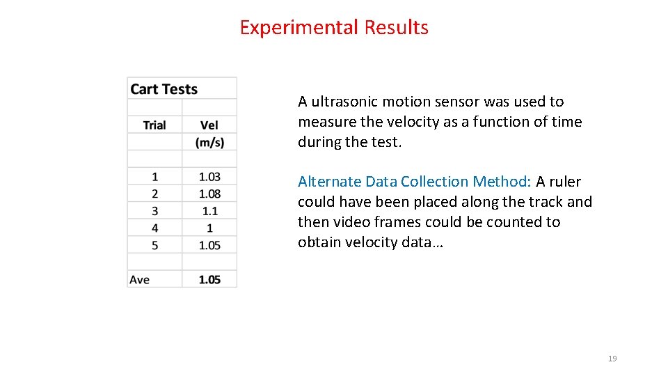 Experimental Results A ultrasonic motion sensor was used to measure the velocity as a