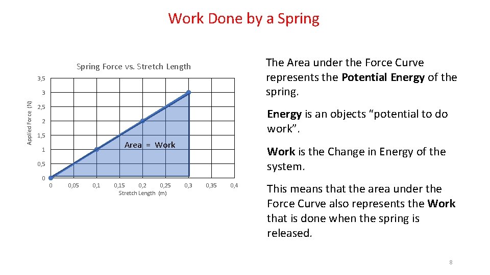 Work Done by a Spring The Area under the Force Curve represents the Potential
