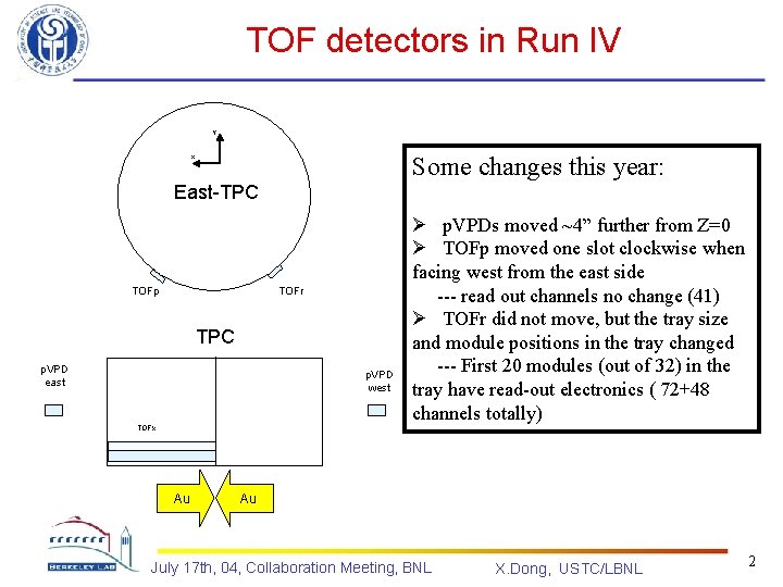 TOF detectors in Run IV y Some changes this year: x East-TPC TOFp TOFr