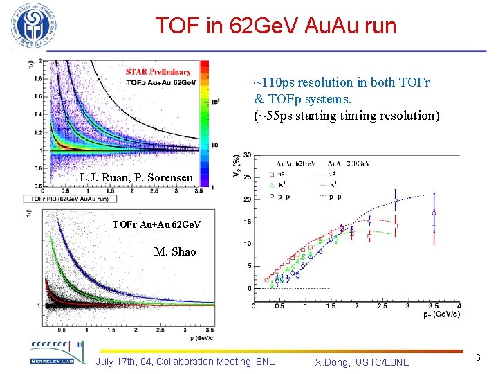 TOF in 62 Ge. V Au. Au run ~110 ps resolution in both TOFr