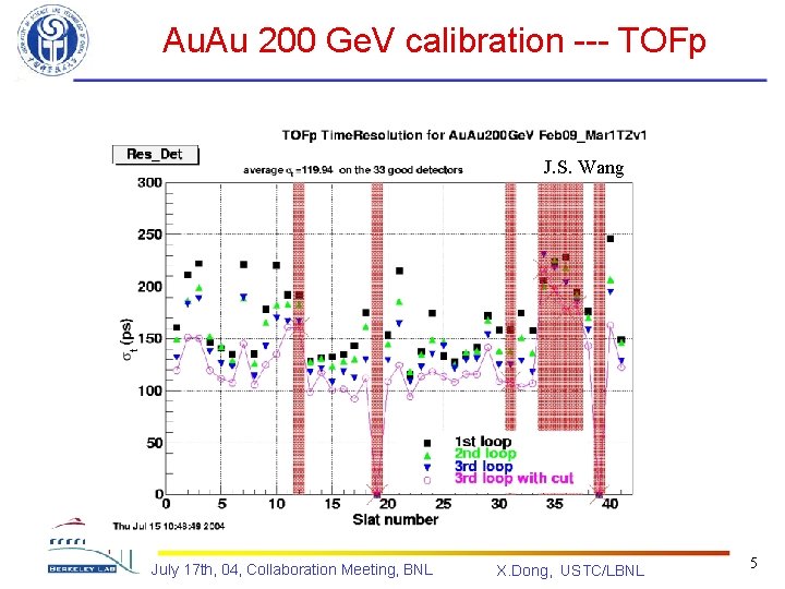 Au. Au 200 Ge. V calibration --- TOFp J. S. Wang July 17 th,