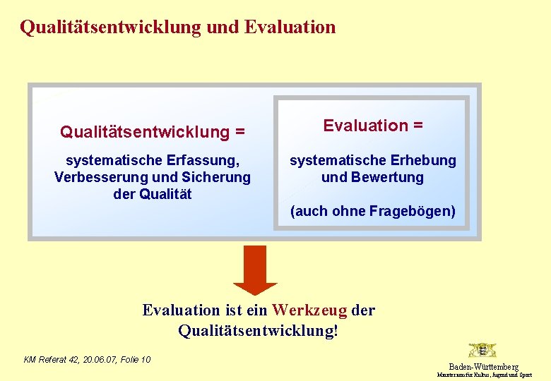 Qualitätsentwicklung und Evaluation Qualitätsentwicklung = Evaluation = systematische Erfassung, Verbesserung und Sicherung der Qualität