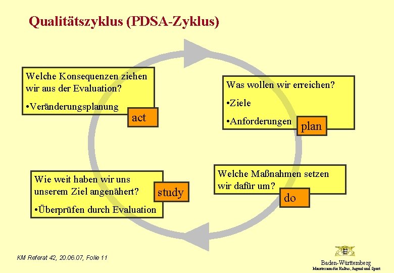 Qualitätszyklus (PDSA-Zyklus) Welche Konsequenzen ziehen wir aus der Evaluation? Was wollen wir erreichen? •