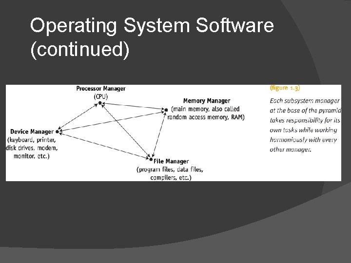 Operating System Software (continued) Operating System Software (continued)