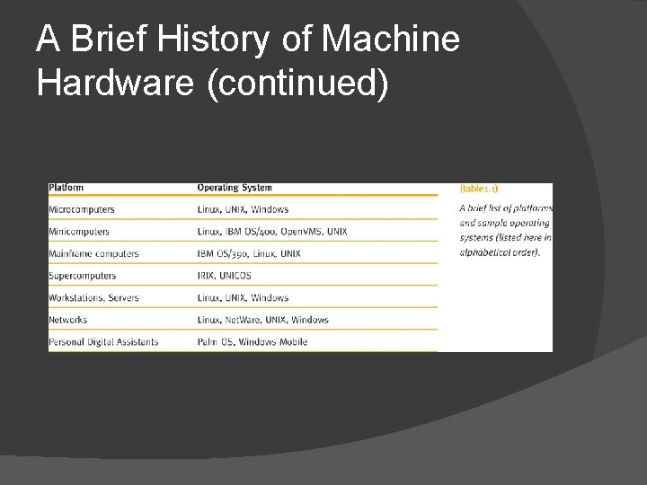 A Brief History of Machine Hardware (continued) A Brief History of Machine Hardware (continued)