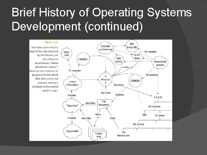 Brief History of Operating Systems Development (continued) Brief History of Operating Systems Development (continued)