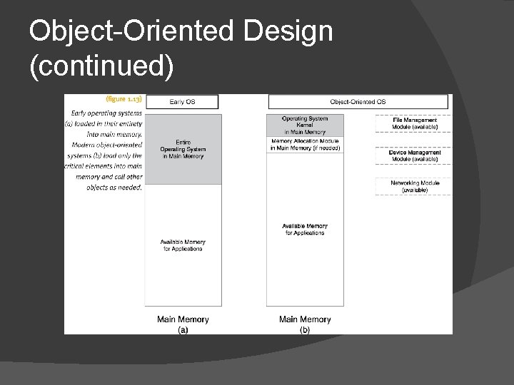 Object-Oriented Design (continued) Object-Oriented Design (continued)