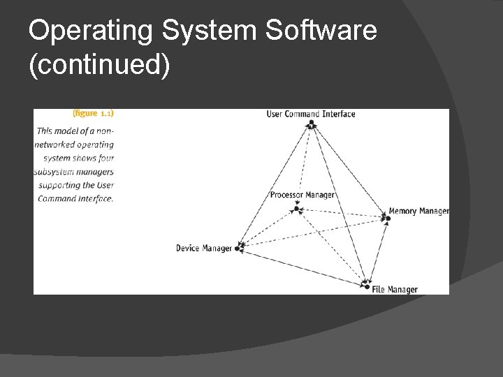 Operating System Software (continued) Operating System Software (continued)