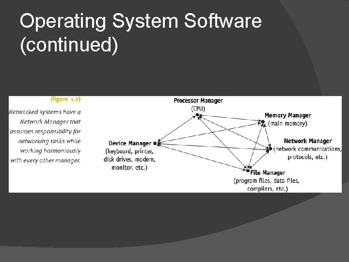 Operating System Software (continued) Operating System Software (continued)