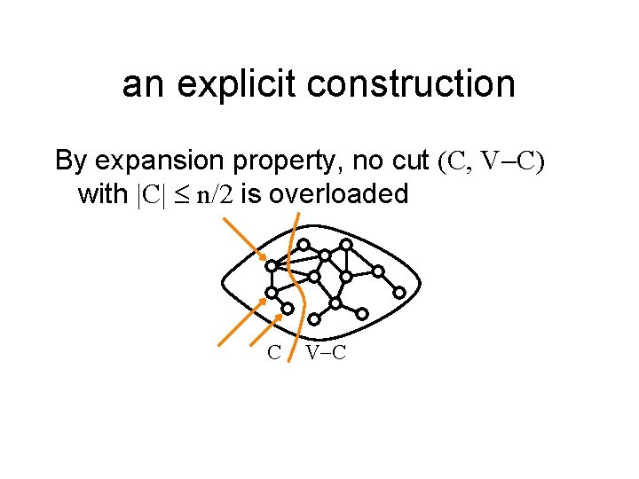 an explicit construction By expansion property, no cut (C, V-C) with |C| n/2 is