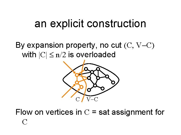 an explicit construction By expansion property, no cut (C, V-C) with |C| n/2 is