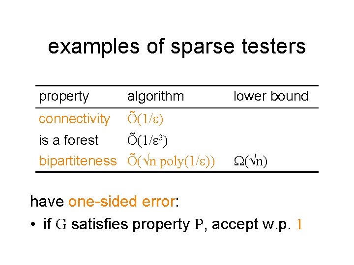 examples of sparse testers property algorithm connectivity Õ(1/e) is a forest Õ(1/e 3) bipartiteness