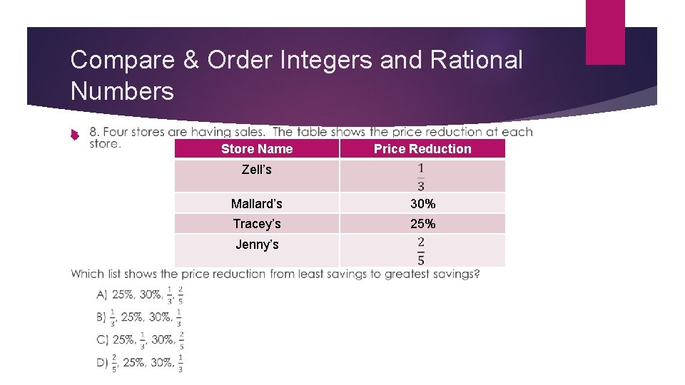 Compare & Order Integers and Rational Numbers Store Name Price Reduction Zell’s Mallard’s 30%