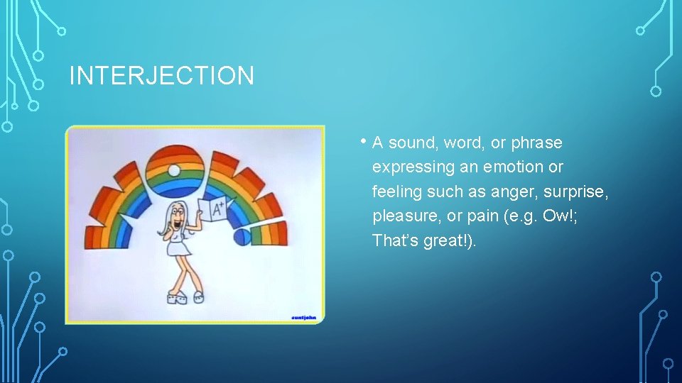 INTERJECTION • A sound, word, or phrase expressing an emotion or feeling such as