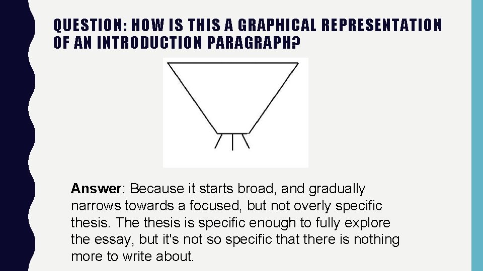 QUESTION: HOW IS THIS A GRAPHICAL REPRESENTATION OF AN INTRODUCTION PARAGRAPH? Answer: Because it
