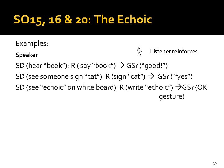SO 15, 16 & 20: The Echoic Examples: Speaker Listener reinforces SD (hear “book”):