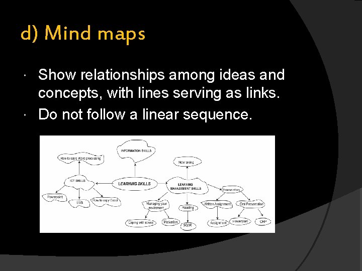 d) Mind maps Show relationships among ideas and concepts, with lines serving as links.
