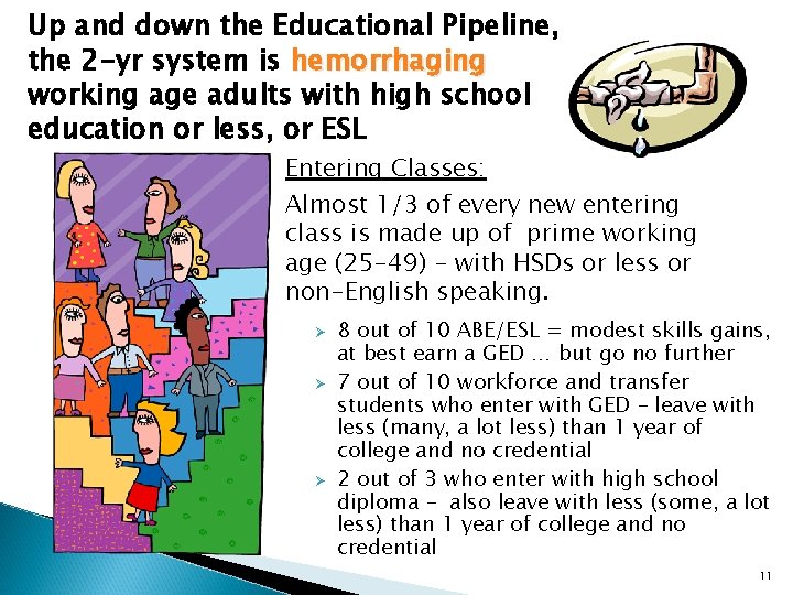 Up and down the Educational Pipeline, the 2 -yr system is hemorrhaging working age