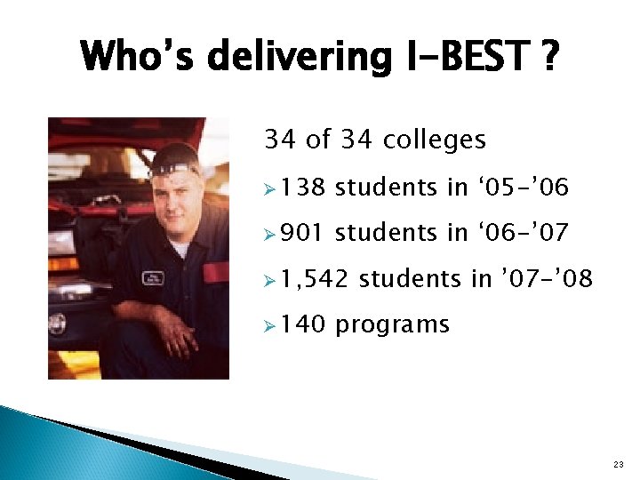 Who’s delivering I-BEST ? 34 of 34 colleges Ø 138 students in ‘ 05