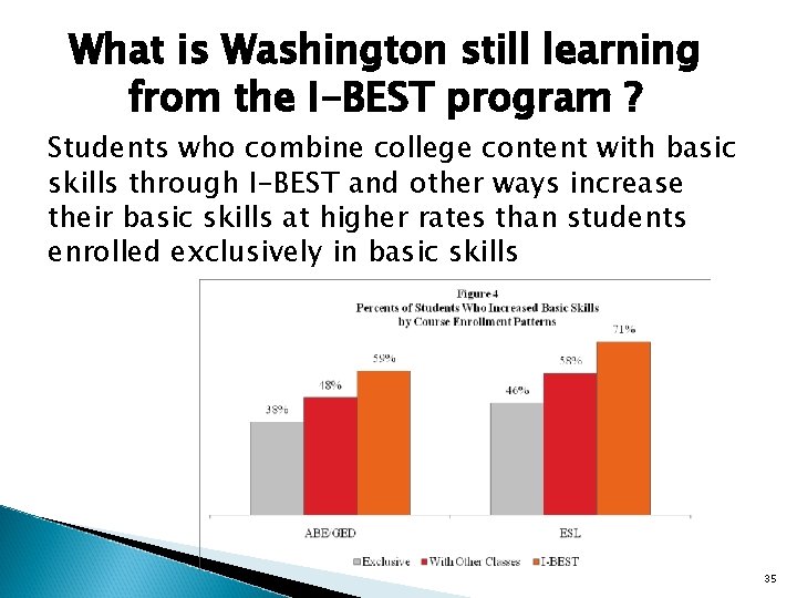 What is Washington still learning from the I-BEST program ? Students who combine college