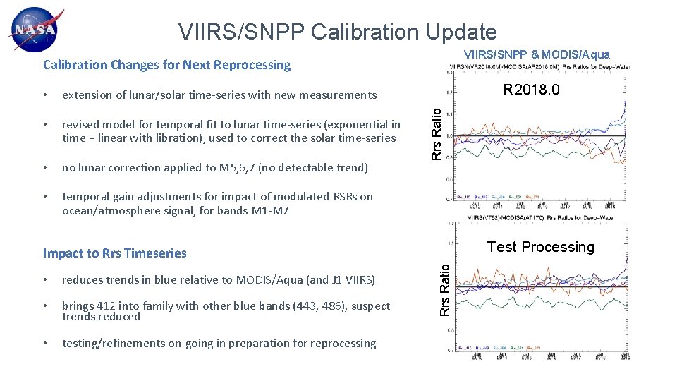 VIIRS/SNPP Calibration Update VIIRS/SNPP & MODIS/Aqua Calibration Changes for Next Reprocessing extension of lunar/solar