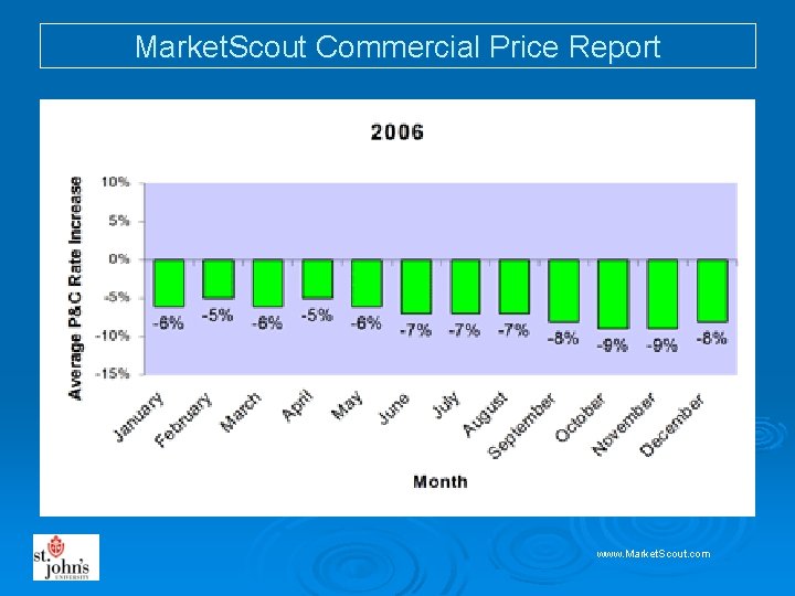 Market. Scout Commercial Price Report www. Market. Scout. com 